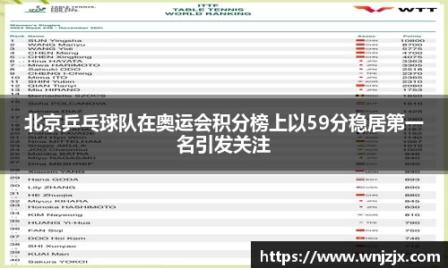 北京乒乓球队在奥运会积分榜上以59分稳居第一名引发关注